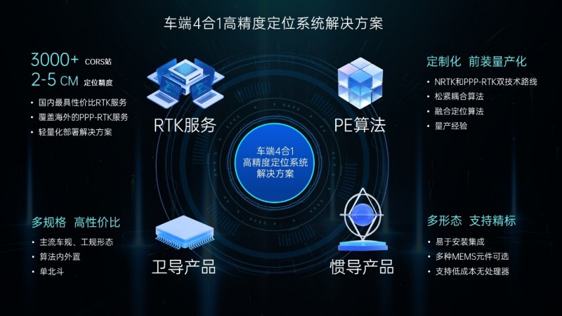 六分科技北京车展重磅发布 车端4合1高精度定位解决方案，集成服务定义智能驾驶新标杆