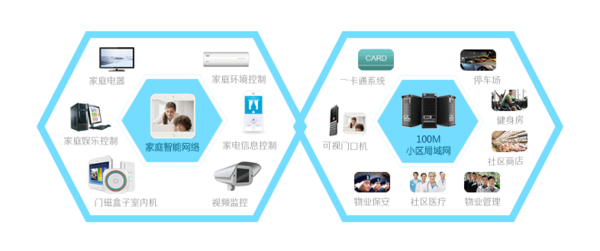 地产融合智能家居，集成服务如何让智慧生活走进千家万户？